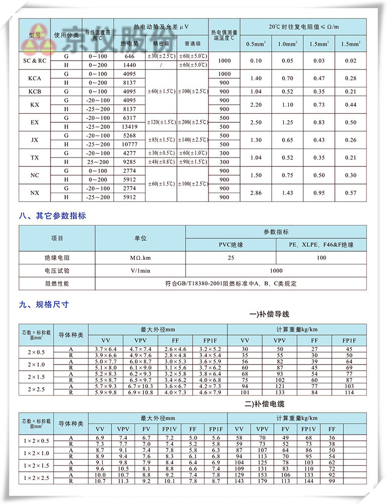 電力、補償電纜