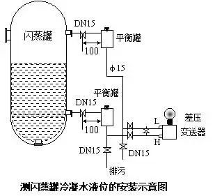 壓力91深夜福利网和差壓91深夜福利网之間的根本區別