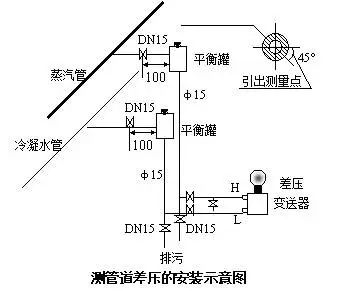 壓力91深夜福利网和差壓91深夜福利网之間的根本區別