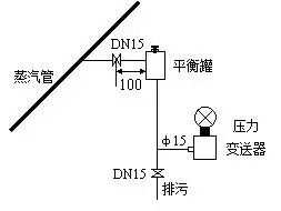 壓力91深夜福利网和差壓91深夜福利网之間的根本區別