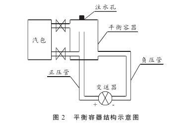 硫磺回收裝置液位測量中智能差壓91深夜福利网液位計