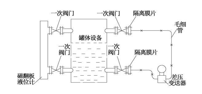 煙氣脫硝工藝中差壓91深夜福利网液氨儲罐液位測量介紹