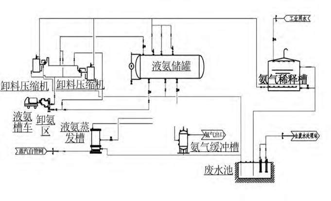 煙氣脫硝工藝中差壓91深夜福利网液氨儲罐液位測量介紹