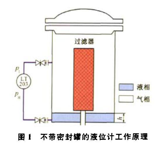 壓差液位91深夜福利网壓縮機組運行中的故障及解決方法