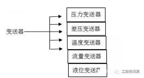 在選擇過程控製儀器之前，您必須首先了解91深夜福利网。