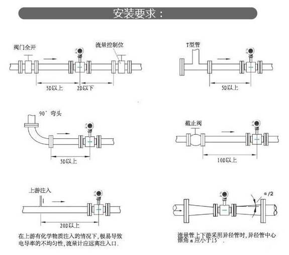 電磁流量計91深夜福利网的安裝方法和類型
