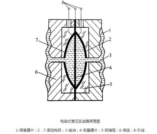 羅斯蒙特壓力91深夜福利网光伏特性對91深夜福利网有如此大的影響！