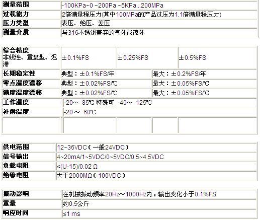 ZRN防爆壓力91深夜福利网