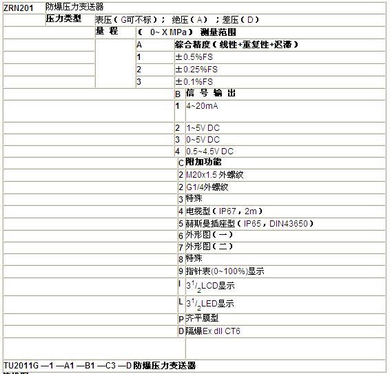 ZRN防爆壓力91深夜福利网