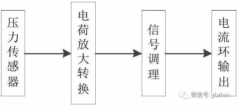 專利，a動態壓力91深夜福利网