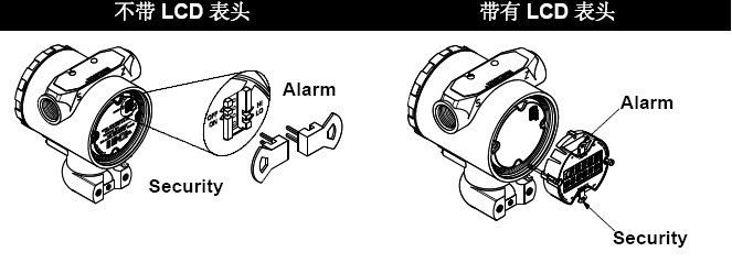 羅斯蒙特305191深夜福利网的正確安裝和調試方法