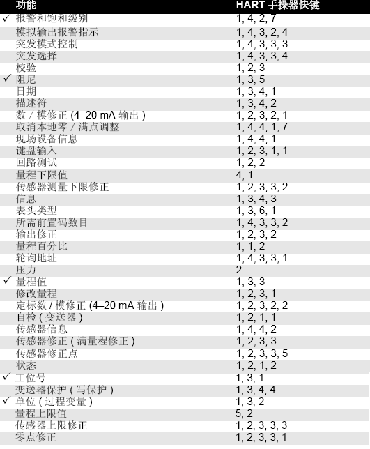 羅斯蒙特305191深夜福利网的正確安裝和調試方法