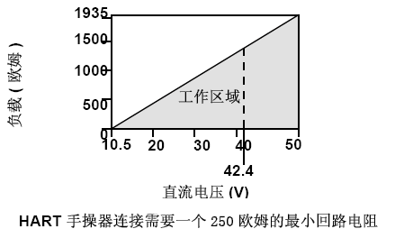 羅斯蒙特305191深夜福利网的正確安裝和調試方法