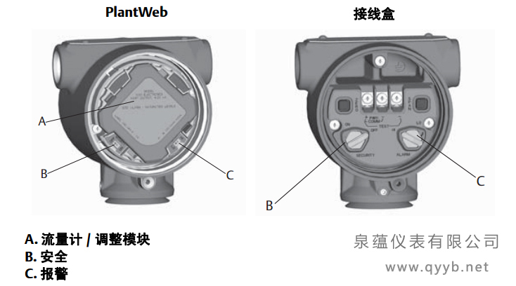 羅斯蒙特3051S無線壓力91深夜福利网開關和跳線