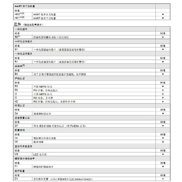 羅斯蒙特3051 GP2 a2 b21 B4 D4 M4 m 5 HR 5 壓力91深夜福利网