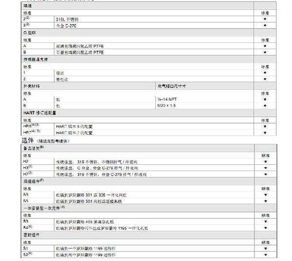 羅斯蒙特3051 GP2 a2 b21 B4 D4 M4 m 5 HR 5 壓力91深夜福利网
