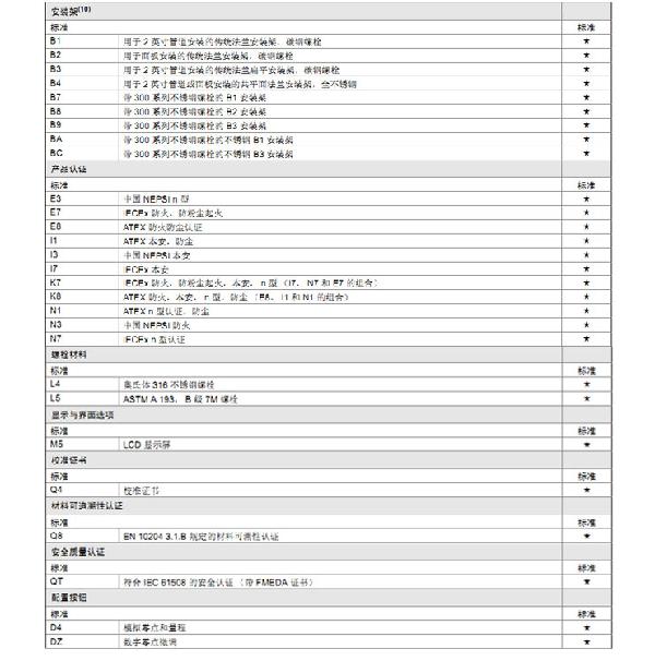 羅斯蒙特3051 GP2 a2 b21 B4 D4 M4 m 5 HR 5 壓力91深夜福利网