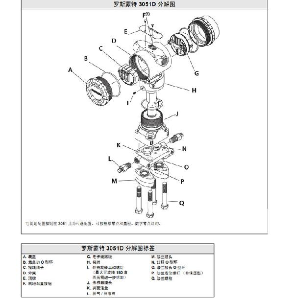 羅斯蒙特3051 GP2 a2 b21 B4 D4 M4 m 5 HR 5 壓力91深夜福利网