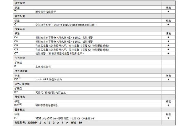 羅斯蒙特3051 GP2 a2 b21 B4 D4 M4 m 5 HR 5 壓力91深夜福利网