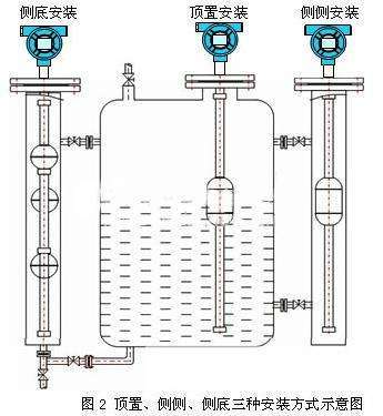 如何在池中液體液位91深夜福利网的狀態下正確安裝浮球