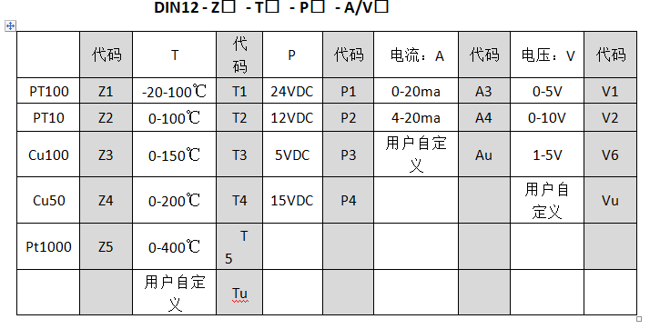 Pt100至0-10v溫度91深夜福利网工業控製