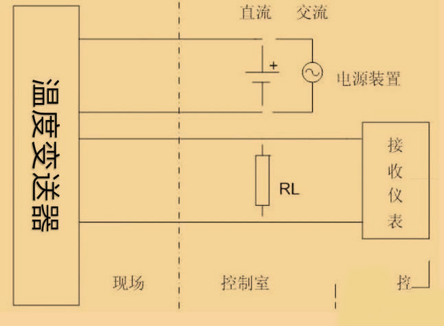 羅斯蒙特248h溫度91深夜福利网3W，4w代表什麽？